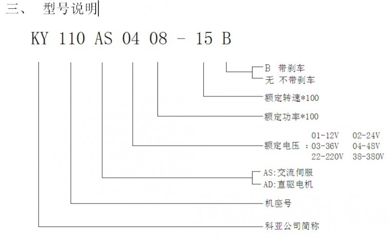 型号说明