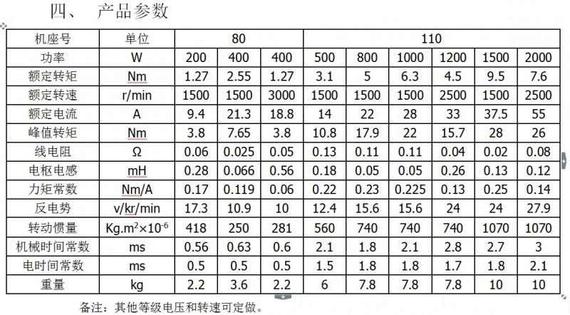 产品参数