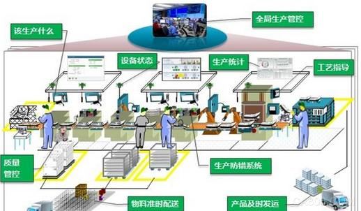 搞智能化工厂三不注意事项