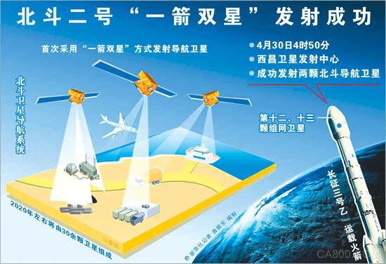 科学技术 领跑者