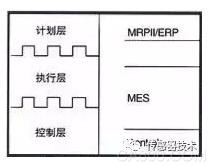 互联网 生产制造