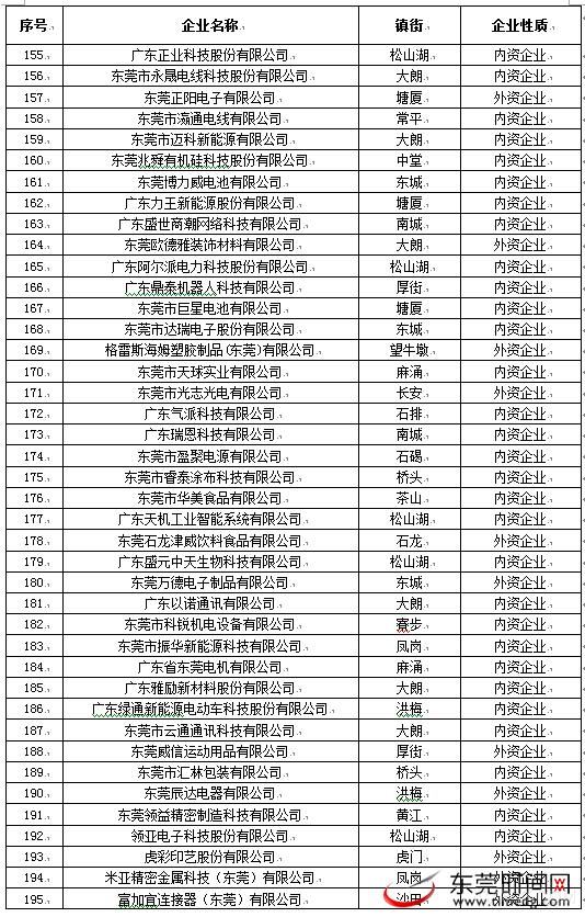 东莞 效益 企业