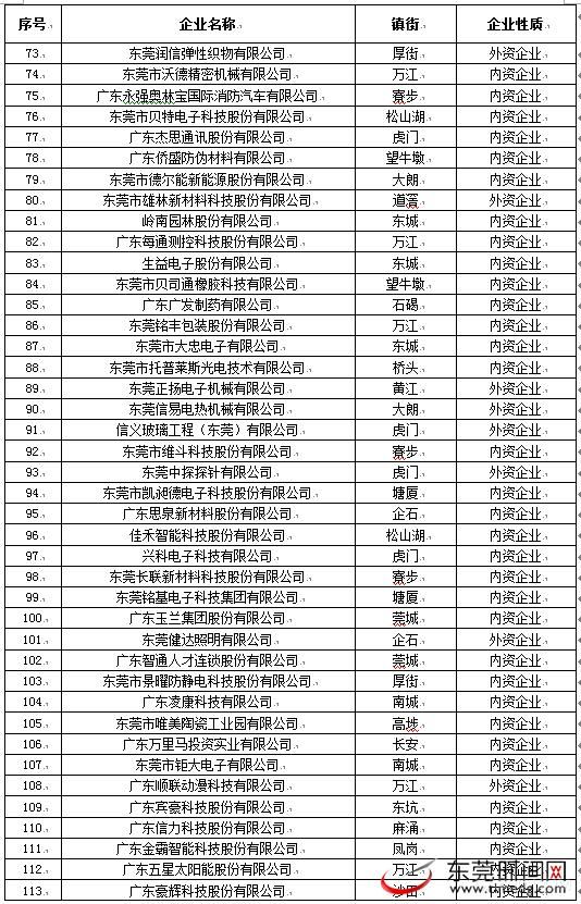 东莞 效益 企业