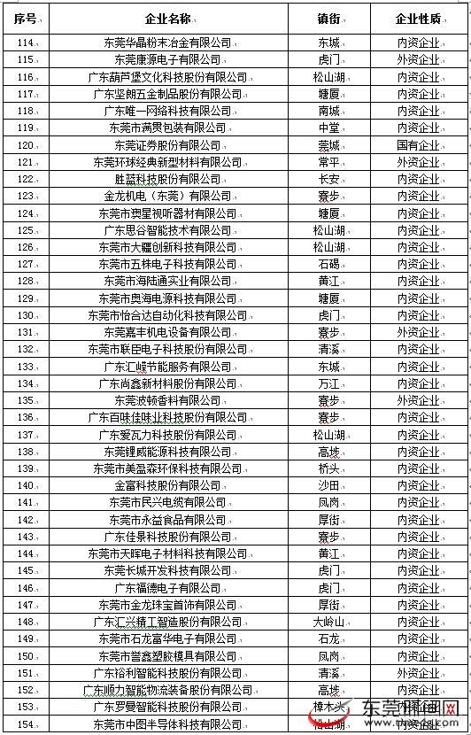 东莞 效益 企业