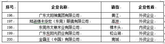 东莞 效益 企业
