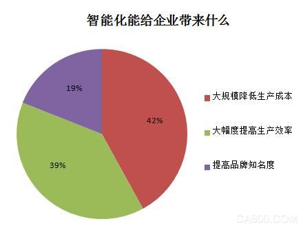 工业4.0 智能化工厂 中国制造2025