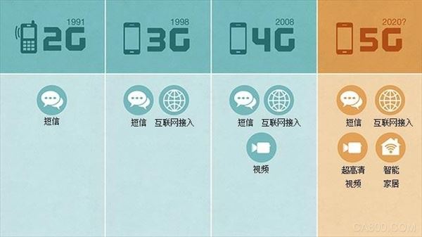 5G 动环监控系统 嵌入式主板 华北工控 计算机硬件