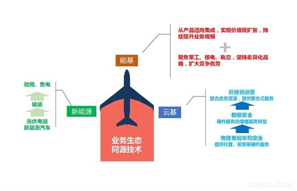 中国制造2025 科华恒盛 制造强国行列