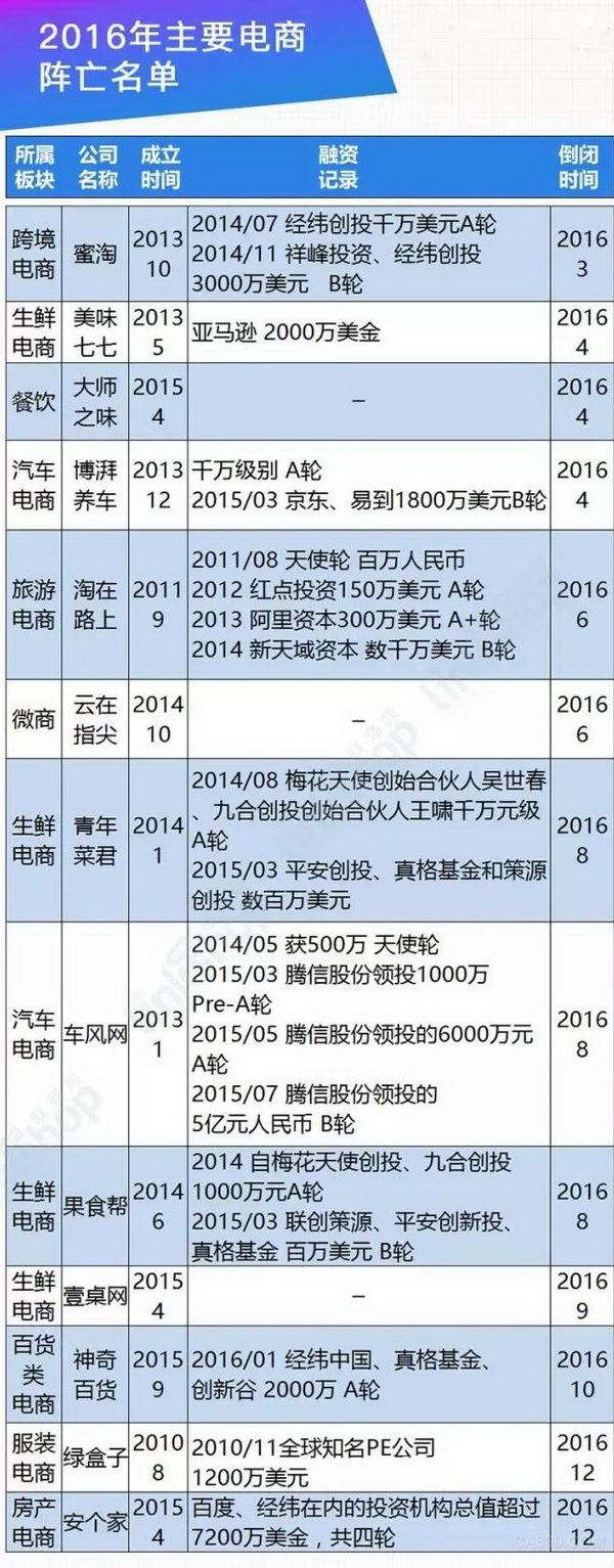 RFID 零售业