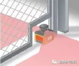 机器人 汽车工厂 爱德克 安全激光扫描器