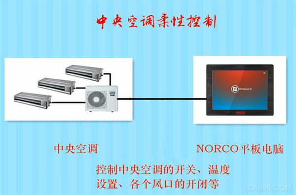 华北工控 嵌入式电脑产品 中央空调柔性控制系统提供硬件