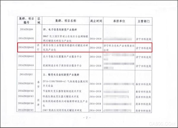 热烈祝贺我公司“工业智能传感器”项目列入省重点研发计划