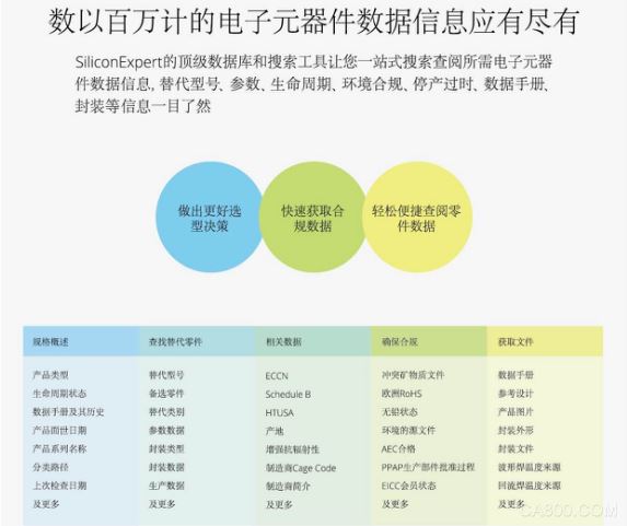 电子器件数据库 ,管理软件