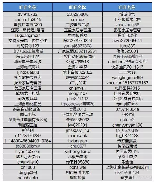 奥托尼克斯,消费者权益,电商平台售卖假冒产品