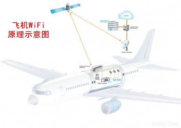 华北工控,飞机WiFi,嵌入式工控机硬件解决方案
