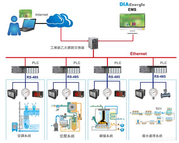全国有色金属工业电气及自动化第一届学术会议,台达