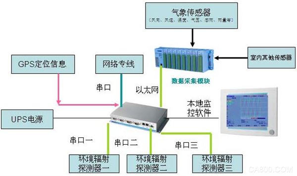 华北工控,核电站,环境辐射监测提供过嵌入式计算机硬件
