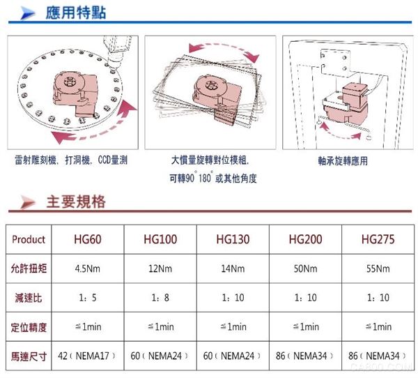 高精度中空旋转平台,,,HG系列