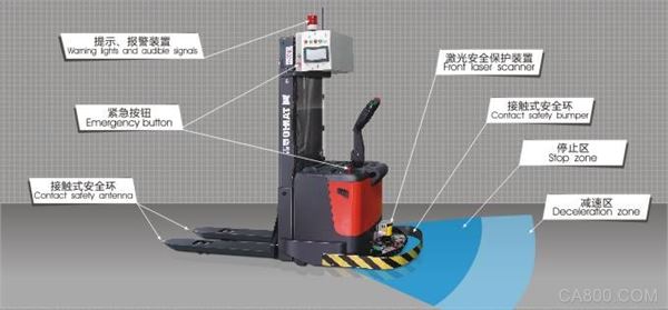 华北工控,物流 ,搬运