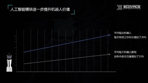 科沃斯与邮储银行持续探索机器人应用