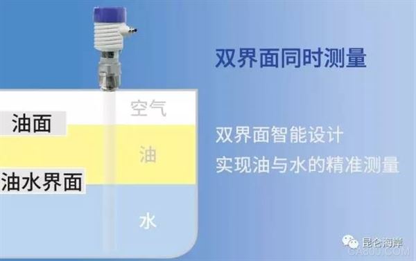 油水界面,变送器,测量与控制