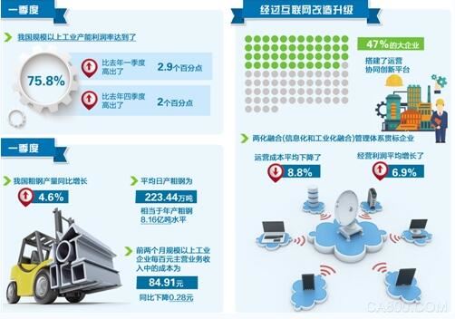 供给侧结构,清费