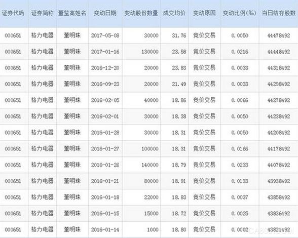 董明珠,格力电器