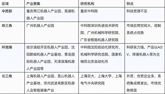 机器人家族很庞大 你知道它们有多少种吗