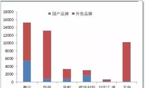 他们本该垄断中国工业机器人行业,却沦为江湖大哥! 他们本该垄断中国工业机器人行业,却沦为江湖大哥!