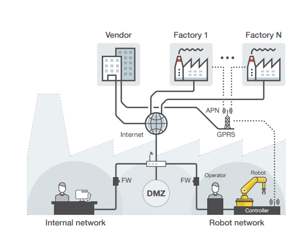 科学家警告：被黑客入侵的工业机器人可能将人类生命置于危险中