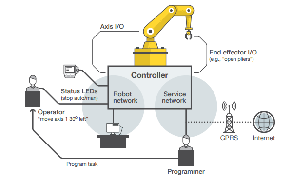 科学家警告：被黑客入侵的工业机器人可能将人类生命置于危险中