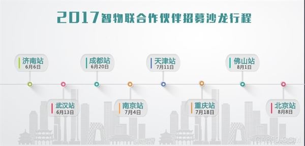 工业物联网解决方案,工业大数据