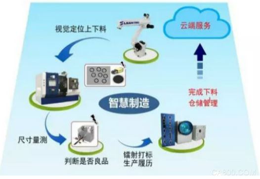 电子信息博览会,新代数控,智慧制造