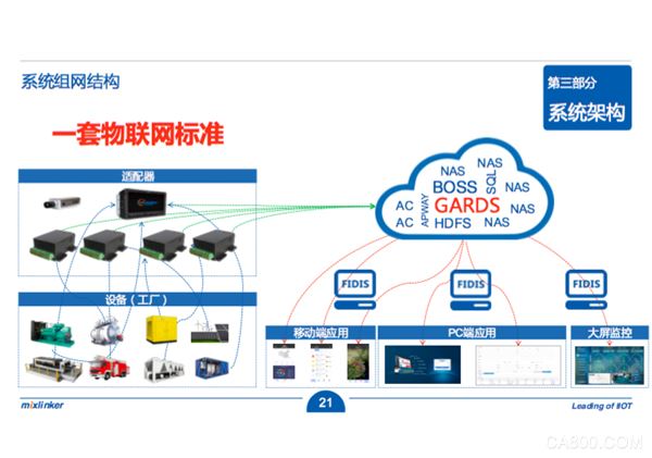 工业大数据,智慧工厂,物联网系统