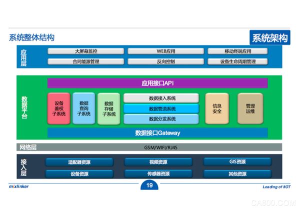 工业大数据,智慧工厂,物联网系统