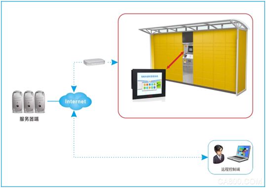华北工控,嵌入式,智能快递柜,触摸式