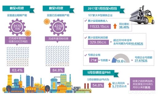 钢铁产能,节能减排,绿色发展