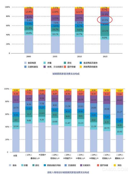 车市,新能源汽车,商用车