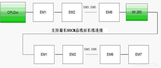 奥越信,PLC,模块,点位限制