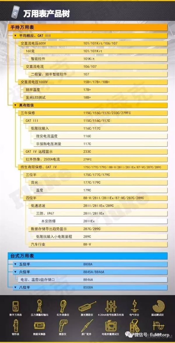 福禄克,万用表