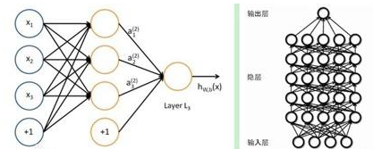 物联网需要融合人工智能技术