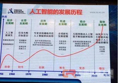 物联网需要融合人工智能技术