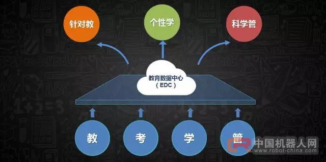 教育+AI异军突起 将成新风口