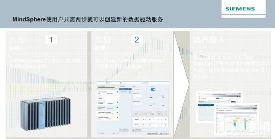 西门子,操作系统,MindSphere