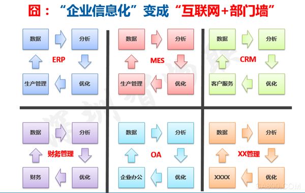 智能制造,十个场景