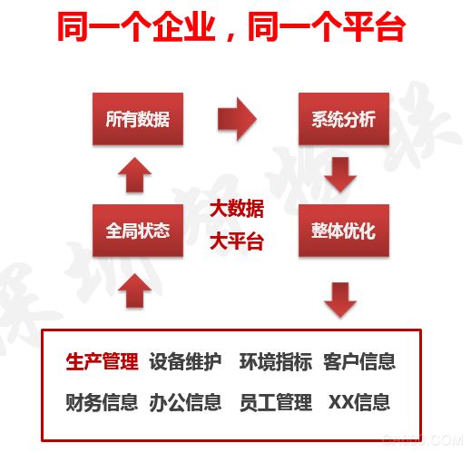 智能制造,十个场景