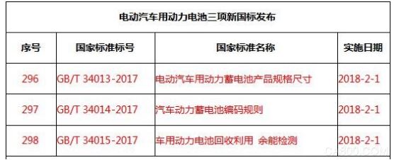 电动汽车,动力电池,新能源汽车