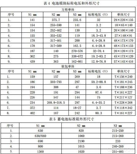 电动汽车,动力电池,新能源汽车