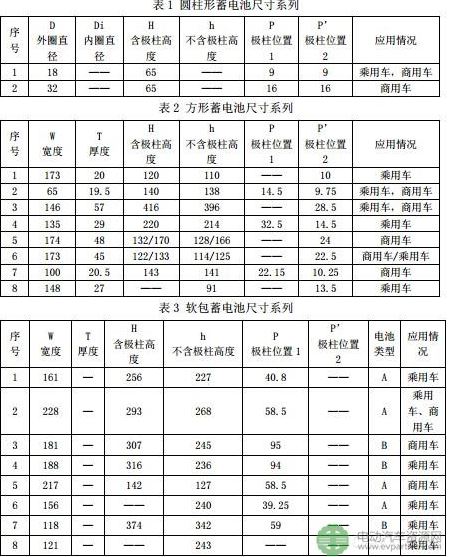 电动汽车,动力电池,新能源汽车
