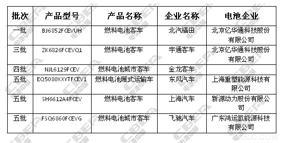 新能源汽车,燃料电池技术,内燃机